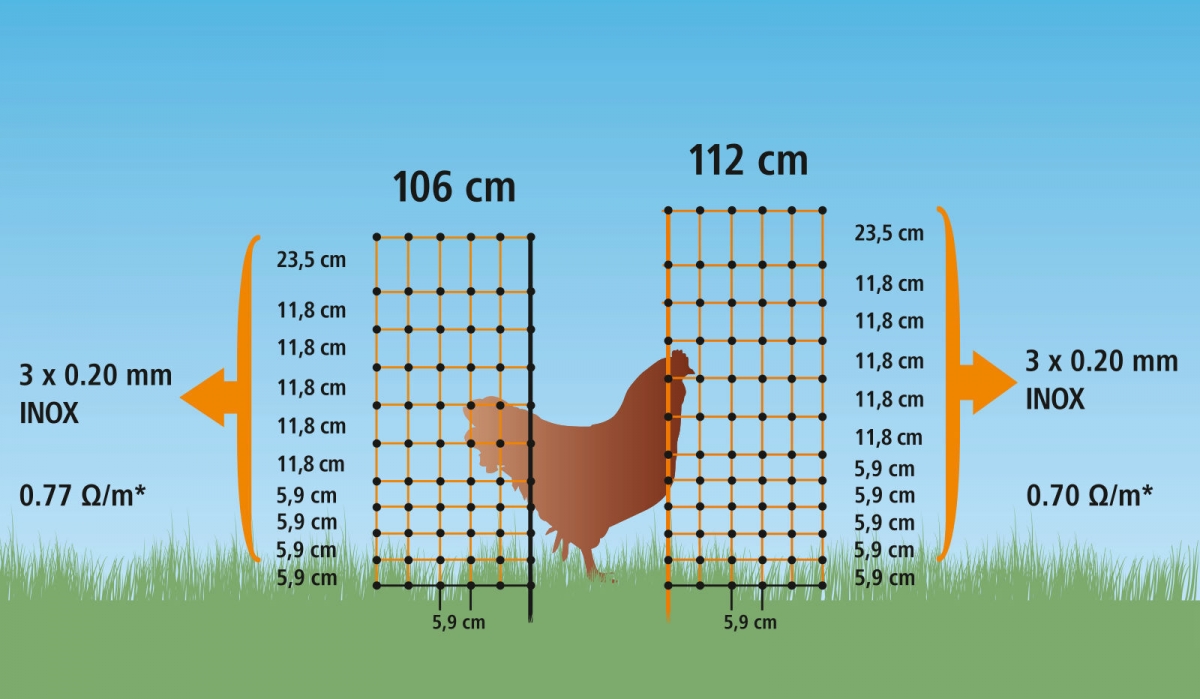 VOSS.farming Classic 50 Meter, 108cm, Groen, 20 Palen Dubbele Punt Schrikdraadnet Schapennet